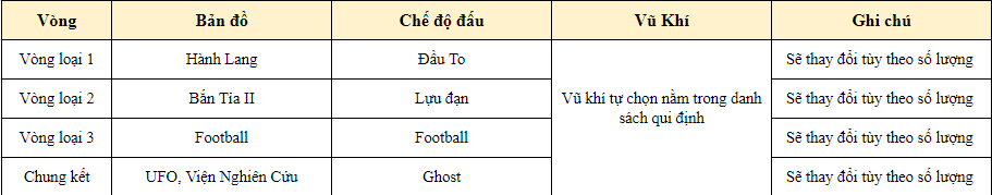 bản đồ thi đấu