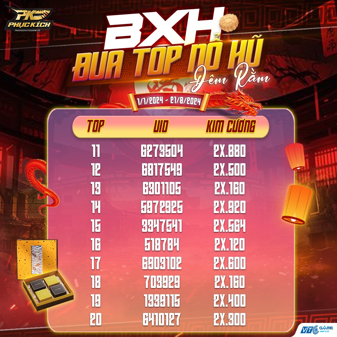 bảng xếp hạng