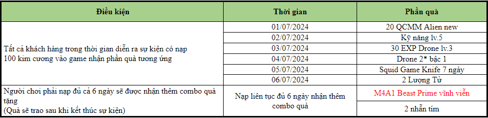 quà